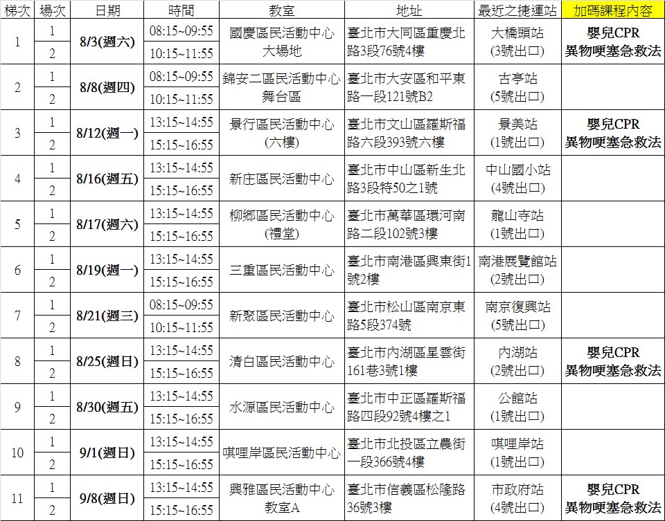 梯次報名表